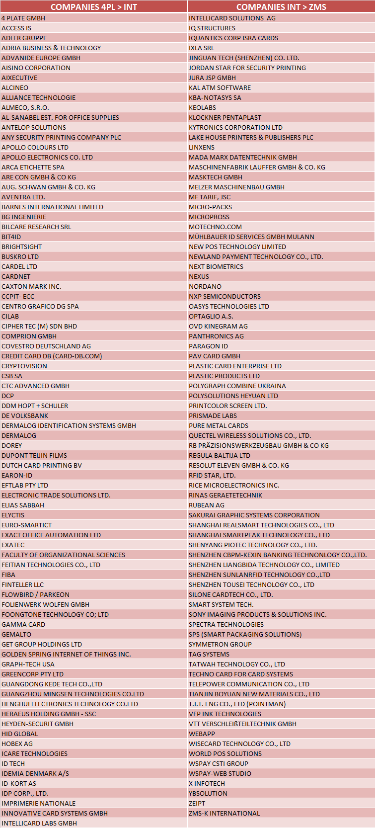 Liste des sociétés déjà enregistrées à TRUSTECH 2019